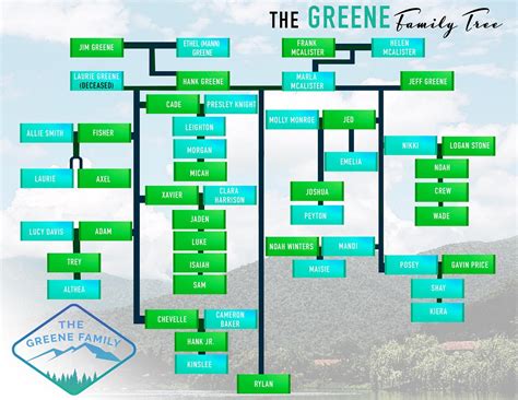 piper rayne|piper rayne greene family tree.